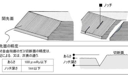 眼科基本药物目录-眼科用药类别怎么填、眼科基本药物目录 -眼科用药类别网